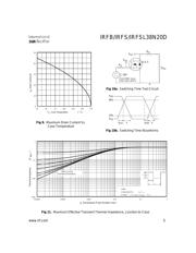 IRFB38N20D 数据规格书 5
