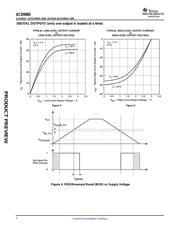 UCD9080 datasheet.datasheet_page 4