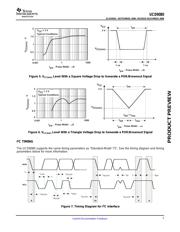 UCD9080 datasheet.datasheet_page 5