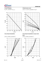 IDH06SG60C datasheet.datasheet_page 3