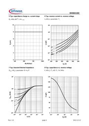 IDH06SG60C datasheet.datasheet_page 4