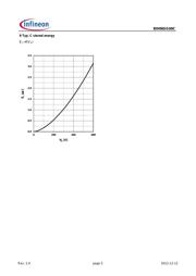 IDH06SG60C datasheet.datasheet_page 5