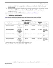 MCIMX7S3EVK08SD datasheet.datasheet_page 3