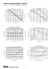 OPA137 datasheet.datasheet_page 4