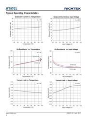 RT9701GB datasheet.datasheet_page 4