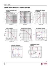 LTC6409IUDB#TRMPBF datasheet.datasheet_page 6