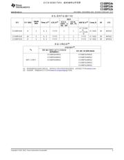 CC430F5123 数据规格书 3