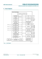 P89LPC933FDH-S datasheet.datasheet_page 4