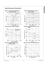 FFD20UP20S datasheet.datasheet_page 3