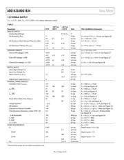 ADG1633BRUZ-REEL7 datasheet.datasheet_page 4