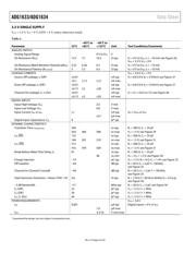 ADG1633BRUZ-REEL7 datasheet.datasheet_page 6