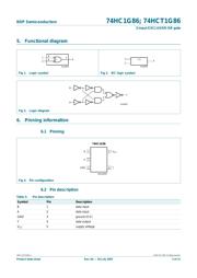 74HCT1G86GW datasheet.datasheet_page 2