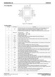 BD95601MUV-LBE2 datasheet.datasheet_page 2