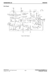 BD95601MUV-LBE2 datasheet.datasheet_page 3