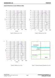 BD95601MUV-LBE2 datasheet.datasheet_page 6