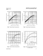 IRFR540ZTRPBF datasheet.datasheet_page 3