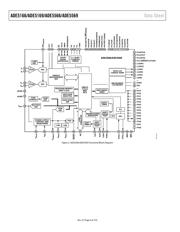 ADE5569ASTZF62 datasheet.datasheet_page 6