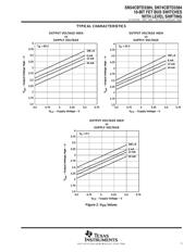 SN74CBTD3384 datasheet.datasheet_page 5