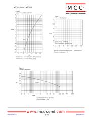 1N5397 datasheet.datasheet_page 2