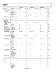 AD9273BSVZRL-50 datasheet.datasheet_page 6