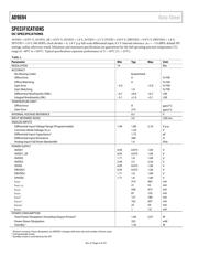 AD9694 datasheet.datasheet_page 4