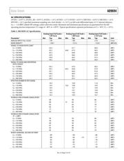 AD9694 datasheet.datasheet_page 5