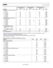 AD9694 datasheet.datasheet_page 6