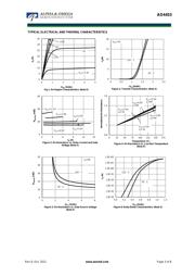 AO4453 datasheet.datasheet_page 3