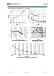 AO4453 datasheet.datasheet_page 4