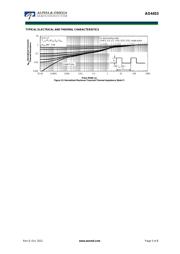 AO4453 datasheet.datasheet_page 5