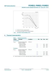 PUMD2 datasheet.datasheet_page 4