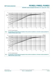 PUMD2 datasheet.datasheet_page 5