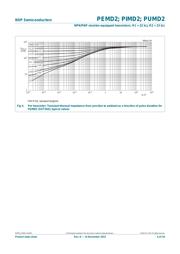 PUMD2 datasheet.datasheet_page 6