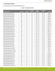 EFM32WG380F256-QFP100 datasheet.datasheet_page 4