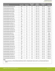 EFM32WG230F256-QFN64T datasheet.datasheet_page 5