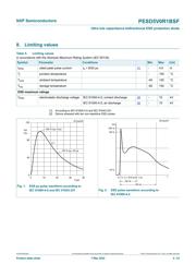 PESD5V0R1BSFYL datasheet.datasheet_page 4