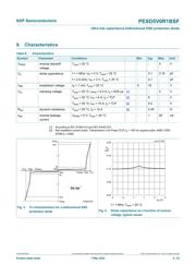 PESD5V0R1BSFYL datasheet.datasheet_page 5