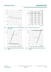 PESD5V0R1BSFYL datasheet.datasheet_page 6