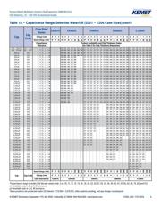 C0402C159C5GAC datasheet.datasheet_page 6