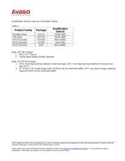 MGA-30789-TR1G datasheet.datasheet_page 2