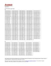 MGA-71543-TR2G datasheet.datasheet_page 3