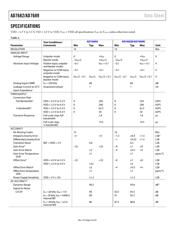 AD7682BCPZRL7 datasheet.datasheet_page 4