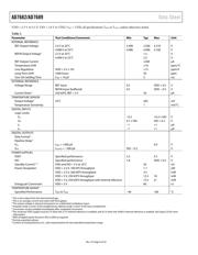 AD7682BCPZRL7 datasheet.datasheet_page 6