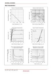 2SK2926 datasheet.datasheet_page 3