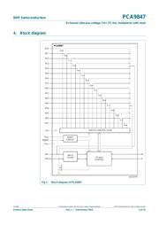 PCA9847PW datasheet.datasheet_page 3