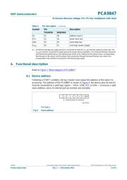 PCA9847PW datasheet.datasheet_page 5