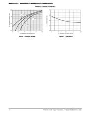 MMBD352LT1 datasheet.datasheet_page 2