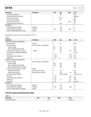 AD1938WBSTZ-RL datasheet.datasheet_page 4