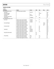 AD1938WBSTZ-RL datasheet.datasheet_page 6