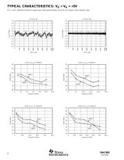 DAC902U datasheet.datasheet_page 6